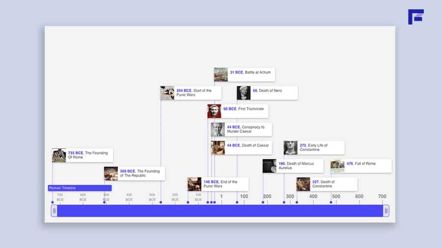 Timetoast surgió en 2008 y desde entonces se ha convertido en una herramienta fácil de usar para crear líneas de tiempo interactivas.